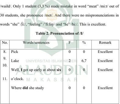Table 2. Pronunciation of /I/