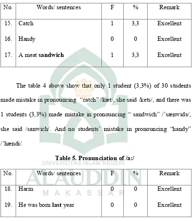 Table 5. Pronunciation of /a:/