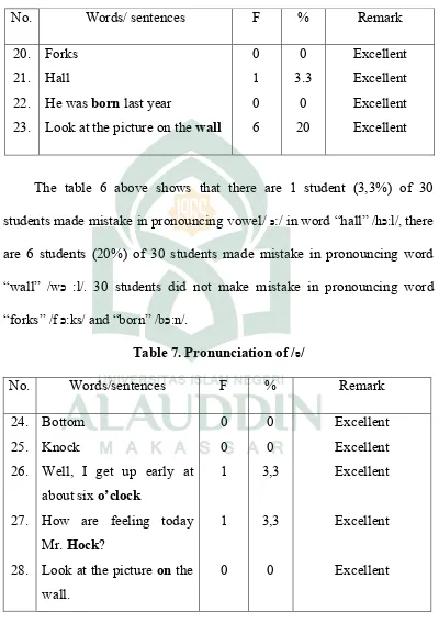 Table 6. Pronunciation of/ כ:/