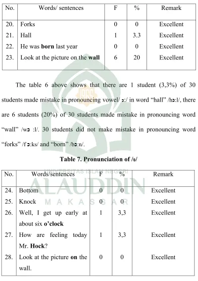 Table 6. Pronunciation of/ כ:/