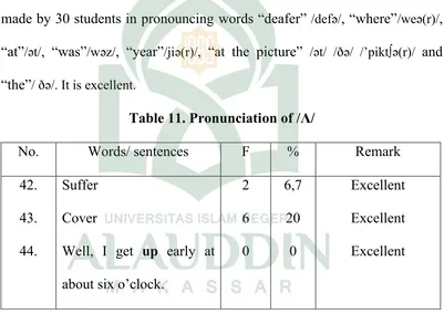 Table 11. Pronunciation of /Λ/