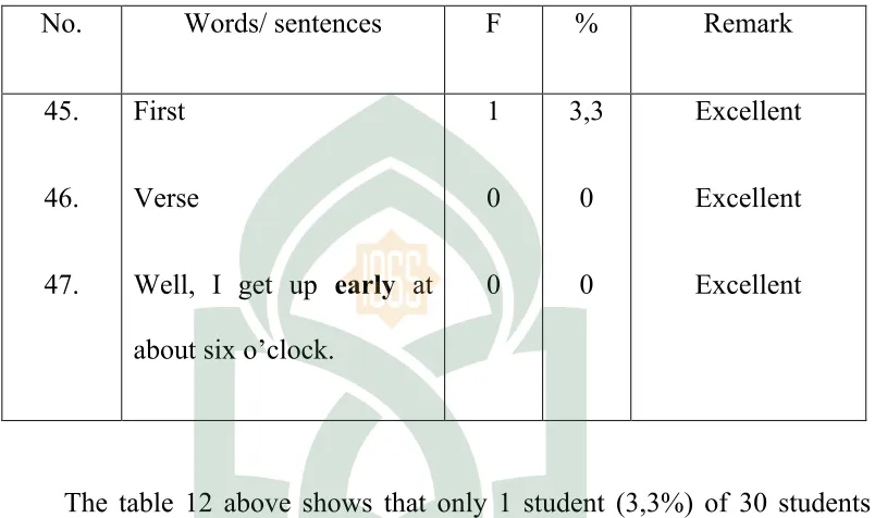 Table 12. Pronunciation of /з/