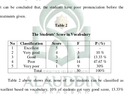 The Students’ Score in VocabularyTable 2  