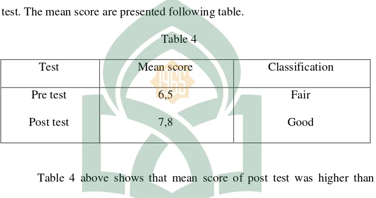 Table 4 above shows that mean score of post test was higher than 