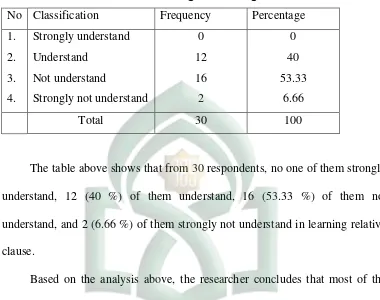 Table 7. The Students’ Opinion about the Teachers’ Method which in Learning 