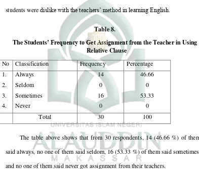 The StudentsTable 8. ’ Frequency to Get Assignment from the Teacher in Using 