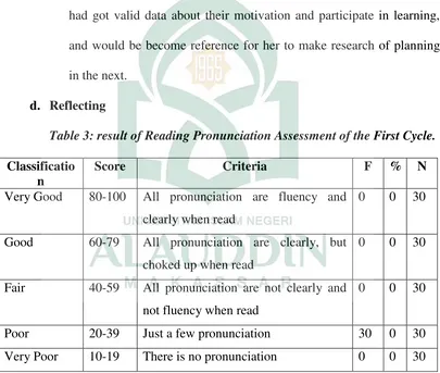 Table 3: result of Reading Pronunciation Assessment of the First Cycle. 