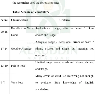 Table 3. Score of Vocabulary  