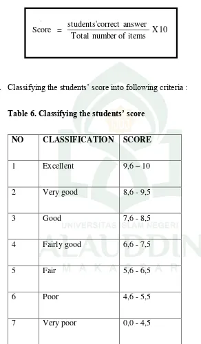 Table 6. Classifying the students’ score 