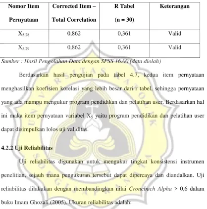 Tabel 4.7 