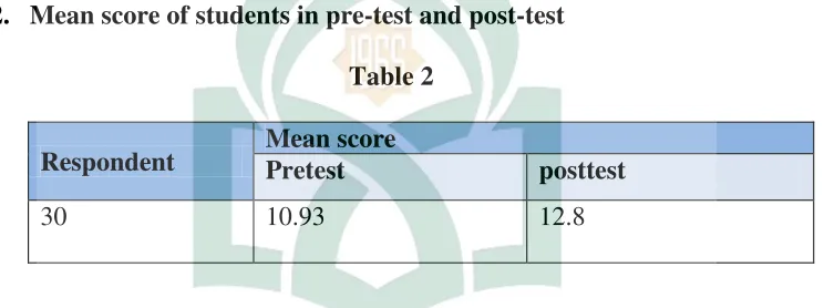      Table 2 
