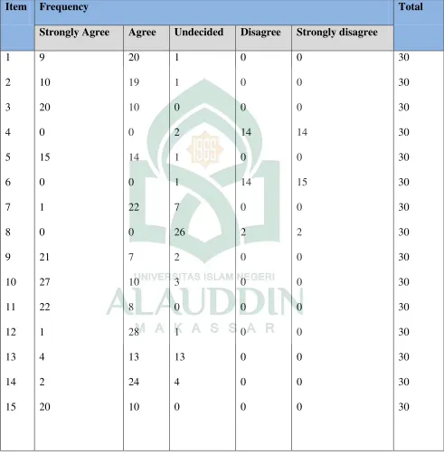 Table 4 