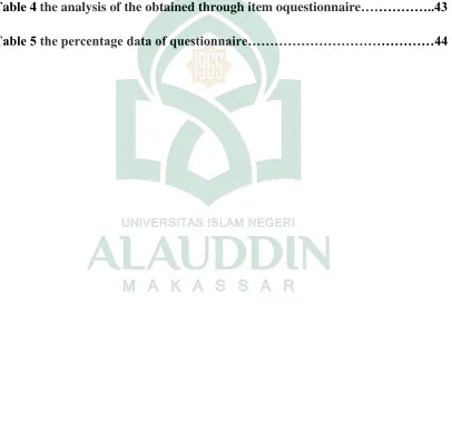 Table 4 the analysis of the obtained through item oquestionnaire……………..43 