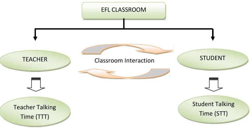 Figure 1. Conceptual framework of TTT 