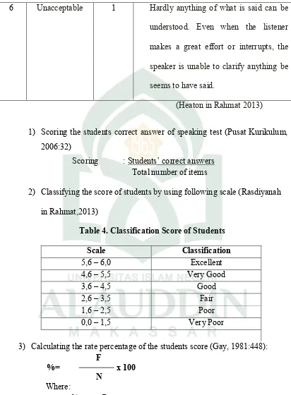 Table 4. Classification Score of Students 