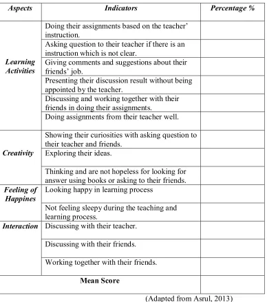 Table 1: The Form of Observation Sheet 