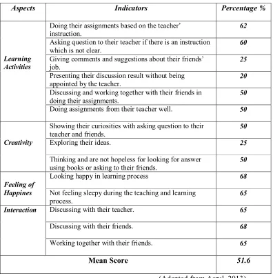 Table 5. The Results of The Observation in The First Cycle 
