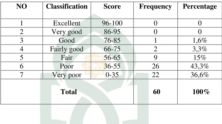 Table 1  