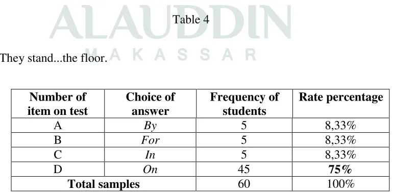 Table 4 Item 3. They stand...the floor. 