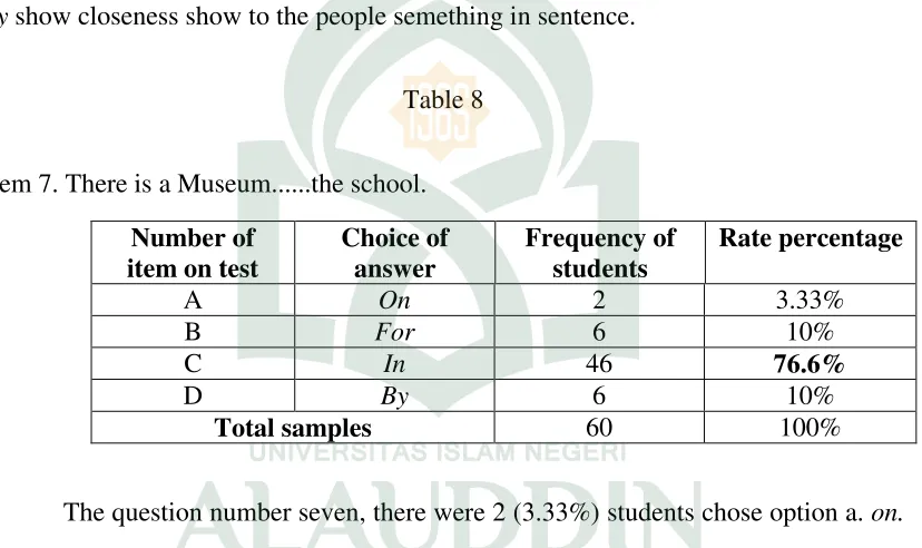 Table 8 Item 7. There is a Museum......the school. 