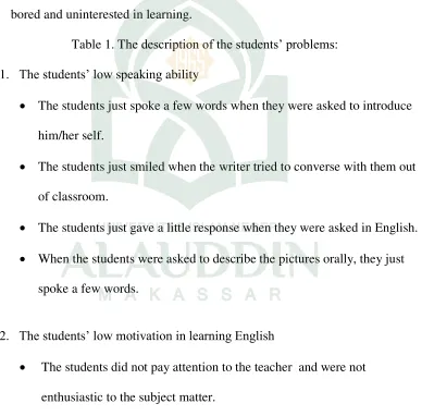 Table 1. The description of the students‟ problems: 