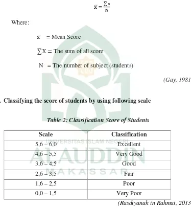 Table 2: Classification Score of Students