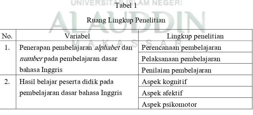 Tabel 1 Ruang Lingkup Penelitian 