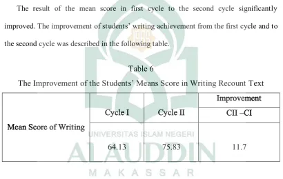 Table 6 The Improvement of the Students’ Means Score in Writing Recount Text 