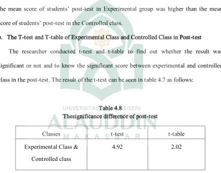 Table 4.8 Thesignificance difference of post-test 