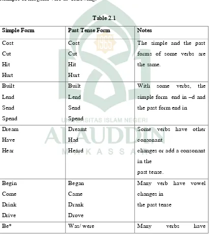 Simple Form Table 2.1 Past Tense Form  