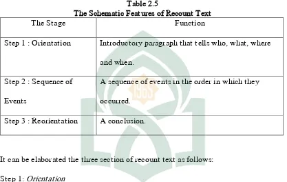 Table 2.5 The Schematic Features of Recount Text 