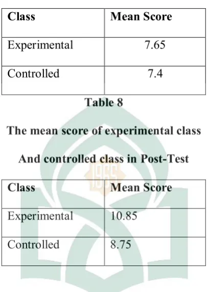 Table 8 The mean score of experimental class 