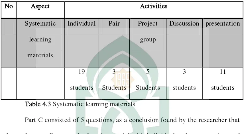 Table 4.3 Systematic learning materials 
