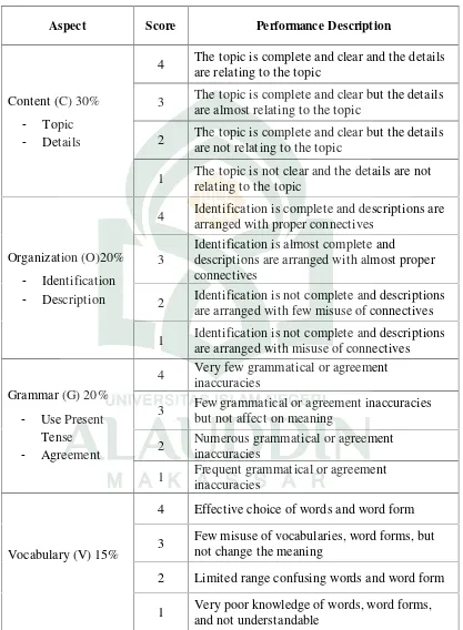 Table 3.1 Rubric for Assessing Writing Descriptive Text