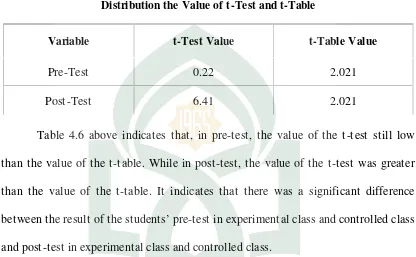 Table 4.6