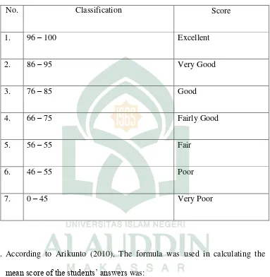 Table 1. The Classification  of Score Answer  