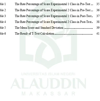 Table 1The Rate Percentage of Score Experimental 1 Class in Pre-Test ...     35