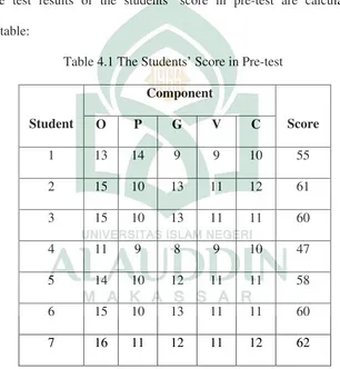 Table 4.1 The Students’ Score in Pre-test