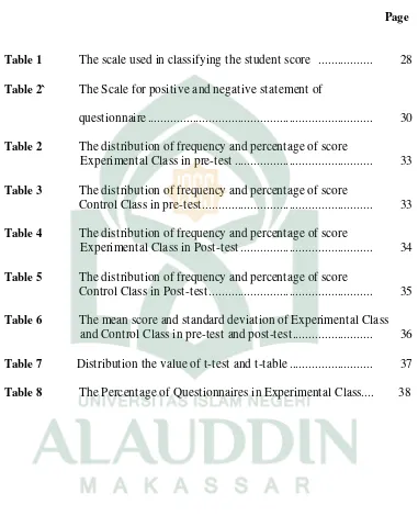 Table 1 The scale used in classifying the student score   .................         28 