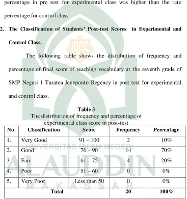 Table 3 The distribution of frequency and percentage of  
