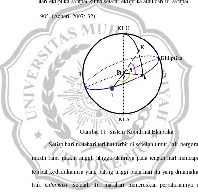Gambar 11. Sistem Koordinat Ekliptika  