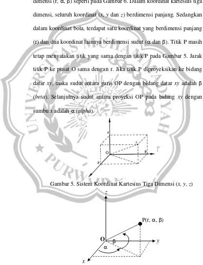 Gambar 5. Sistem Koordinat Kartesius Tiga Dimensi (x, y, z) 