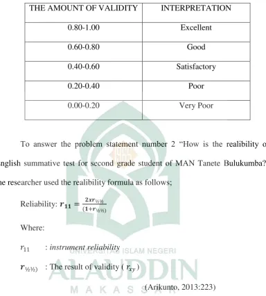 Table 1. Thevalidity classification 