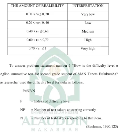 Table 2. Therealibility clasification 