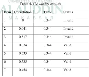 Table 4. The validity analisis 
