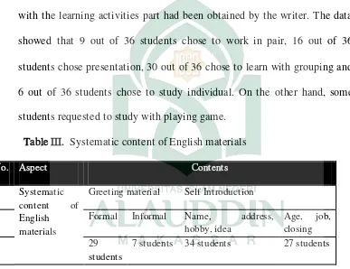 Table II.  Systematic English teaching which was appropriate with the 
