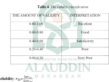 Table 4. The validity classification 