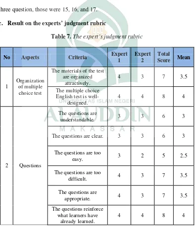 Table 7. The expert’s judgment rubric 