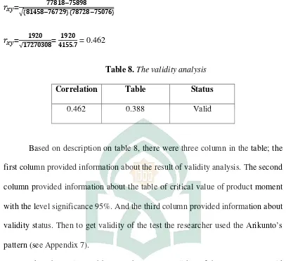 Table 8. The validity analysis 