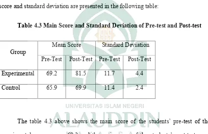 Table 4.3 Main Score and Standard Deviation of Pre-test and Post-test